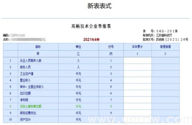 苏州市2021年第四季度高企季报统计开始填报啦