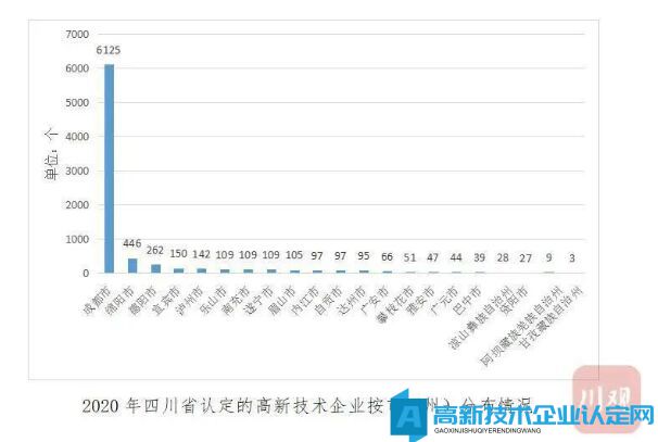 5年增长2.27倍！四川高新技术企业如何步入“万家时代”