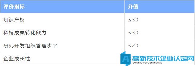 千帆竞航 高企再起—昆山市备战2023年高企申报工作已启动