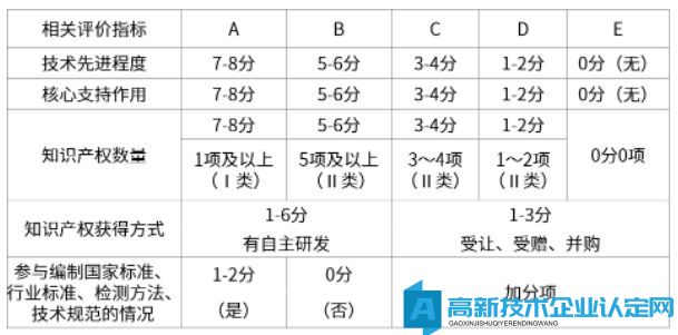 千帆竞航 高企再起—昆山市备战2023年高企申报工作已启动