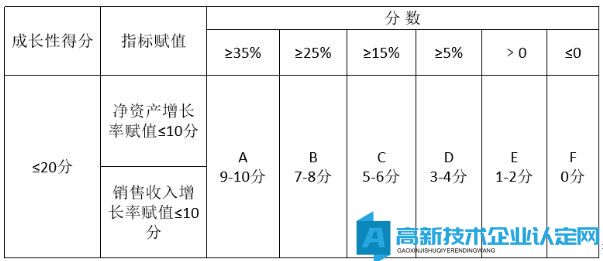 千帆竞航 高企再起—昆山市备战2023年高企申报工作已启动