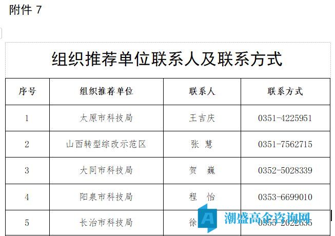 山西省高新技术企业组织推荐单位联系人及联系方式