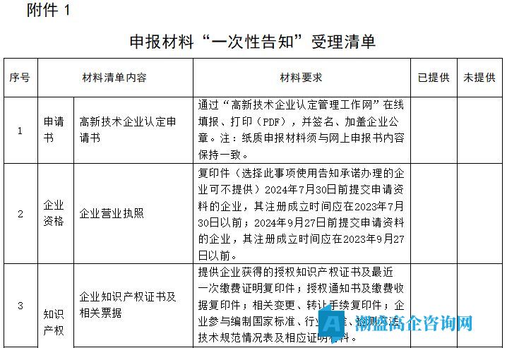 贵州省高新技术企业申报材料“一次性告知”受理清单