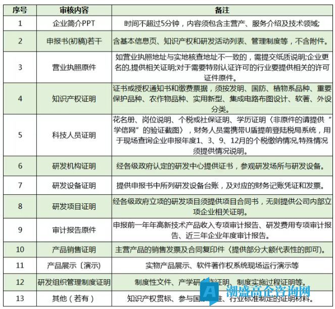 2024年国家高新技术企业高比例被抽查，专家教你如何应对？